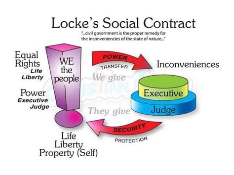 the social contract sparknotes|social contract theory for dummies.